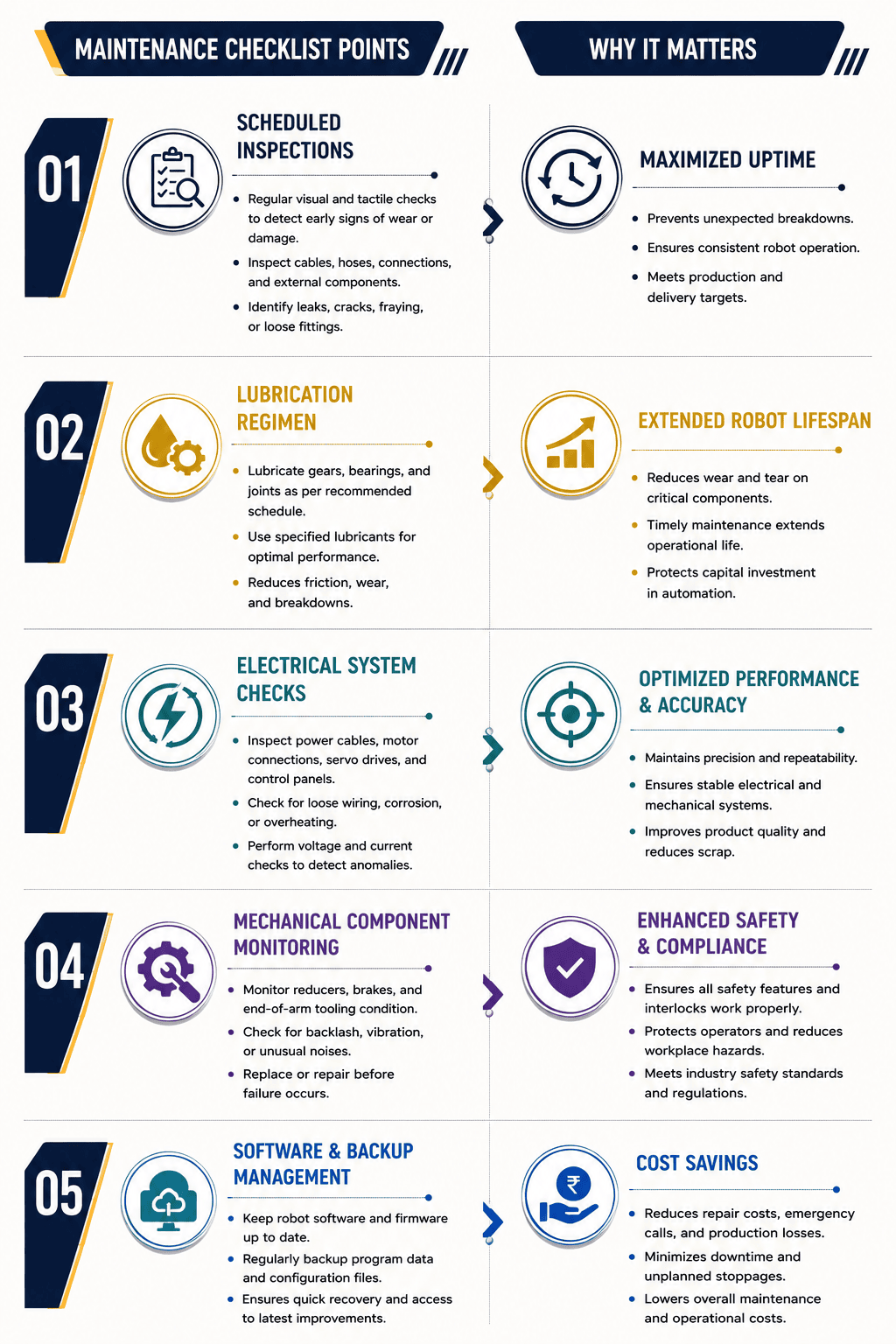 Mastering Your Fanuc Robot: The Essential Preventive Maintenance Checklist for Uninterrupted Production